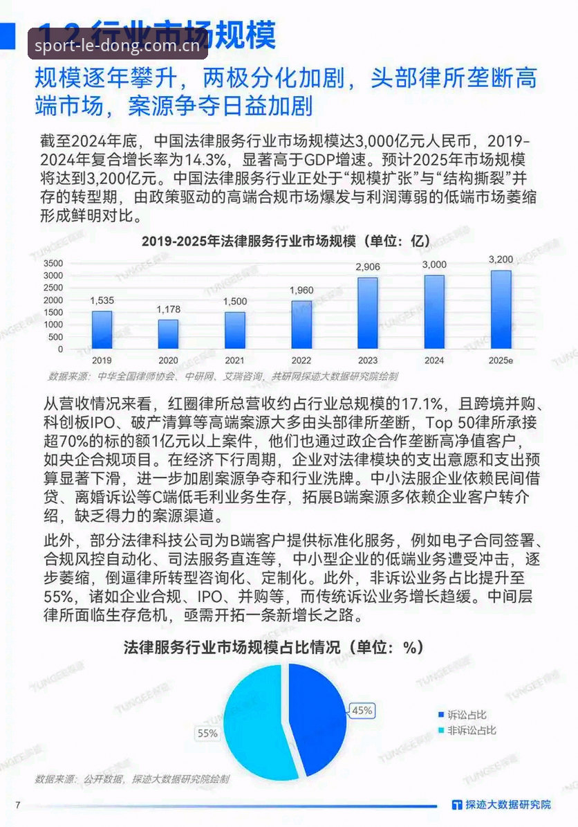 乐动体育官方App评测 乐动体育官方App评测最新动态:功能体验与行业趋势深度解析
